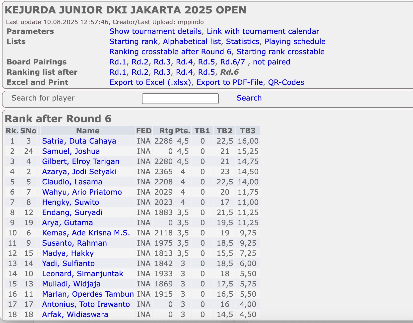 Hasil Kejurda DKI 2025